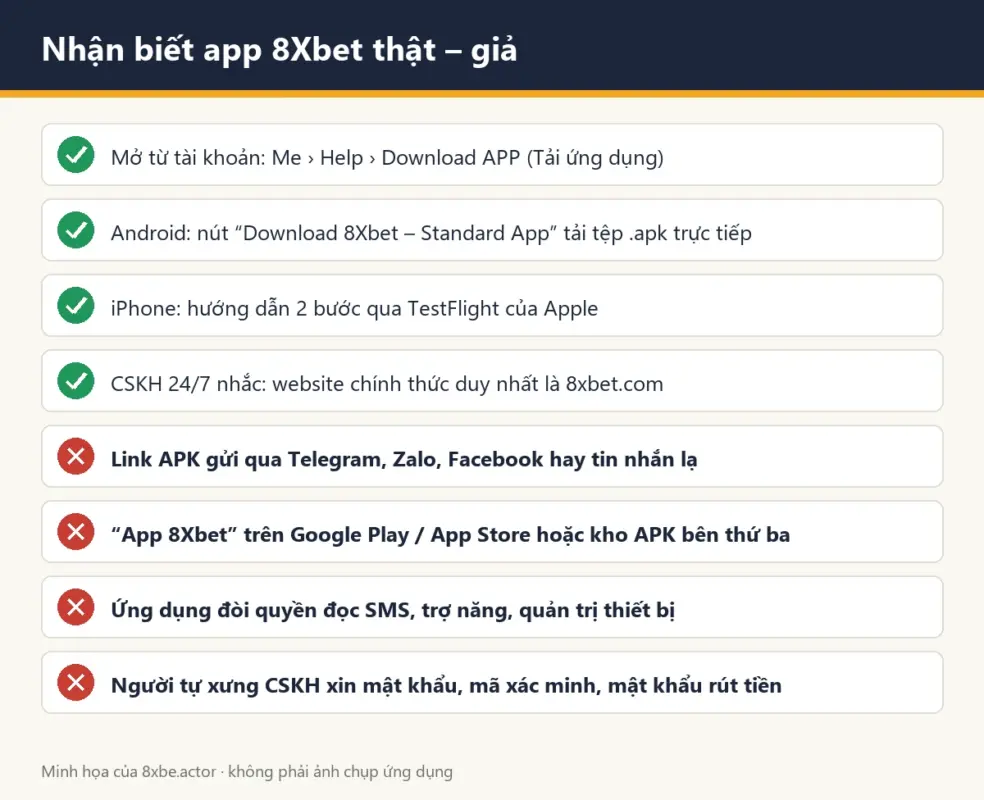 Checklist nhận biết app 8Xbet thật – giả Minh họa checklist nhận biết 8Xbet app chính thức và dấu hiệu app, link tải giả mạo